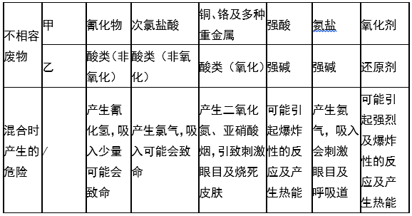 婁底市浩天環(huán)?？萍加邢薰?婁底危險(xiǎn)廢物經(jīng)營(yíng),環(huán)保技術(shù)開(kāi)發(fā)及咨詢(xún)推廣,環(huán)境設(shè)施建設(shè),危險(xiǎn)廢物運(yùn)營(yíng)管理