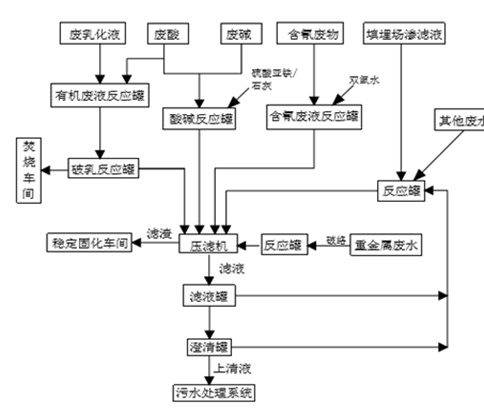 婁底市浩天環(huán)?？萍加邢薰?婁底危險廢物經(jīng)營,環(huán)保技術(shù)開發(fā)及咨詢推廣,環(huán)境設(shè)施建設(shè),危險廢物運營管理